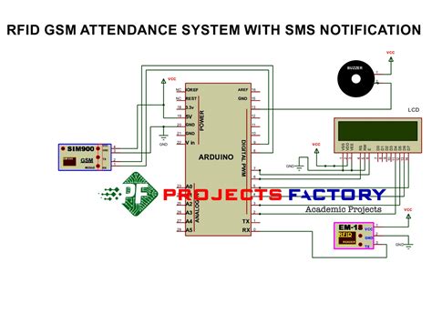 rfid attendance system with sms notification source code|Attendance Monitoring System w/ RFID & SMS in VB.Net w/ .